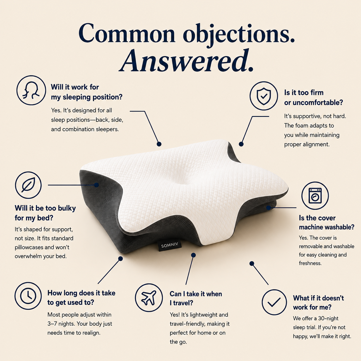 Somniv™ Recovery Pillow